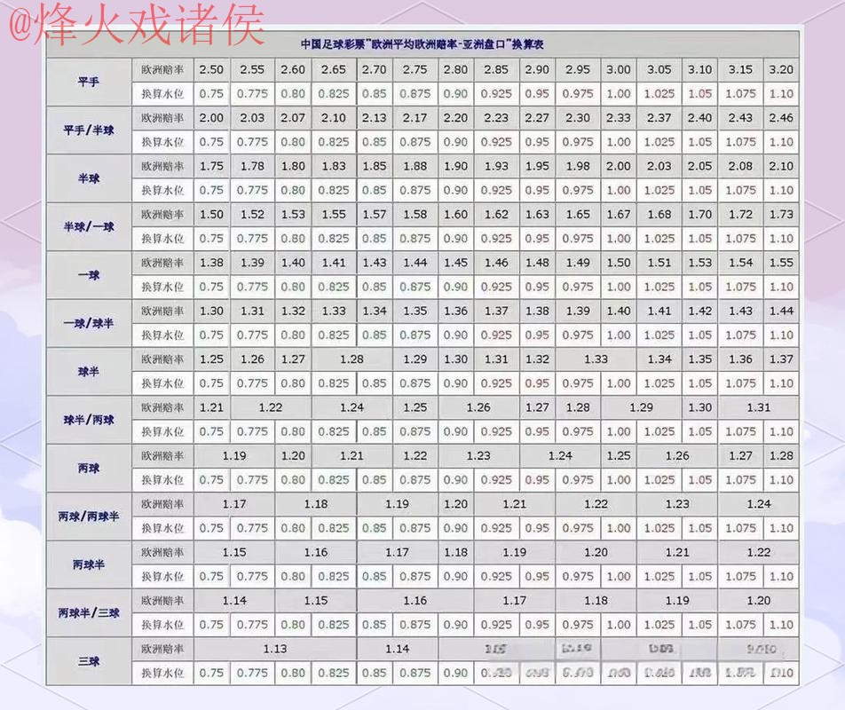 深入解析：世界杯盘口在线热门趋势