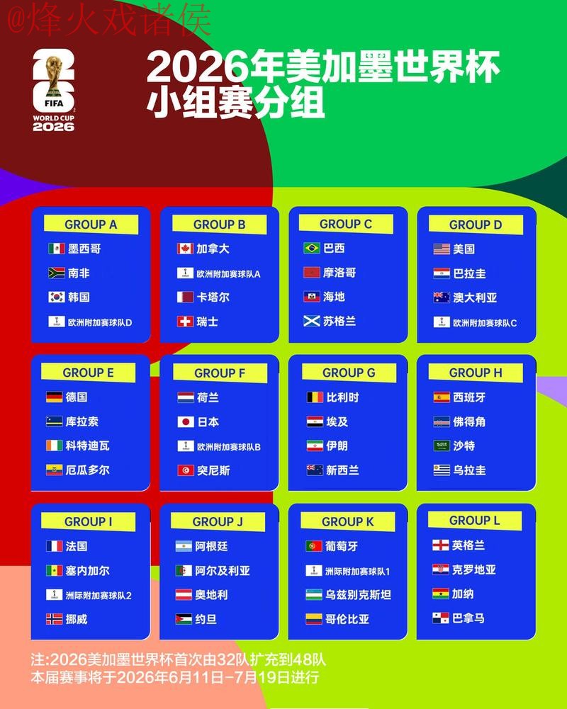 2026世界杯比分官方公布